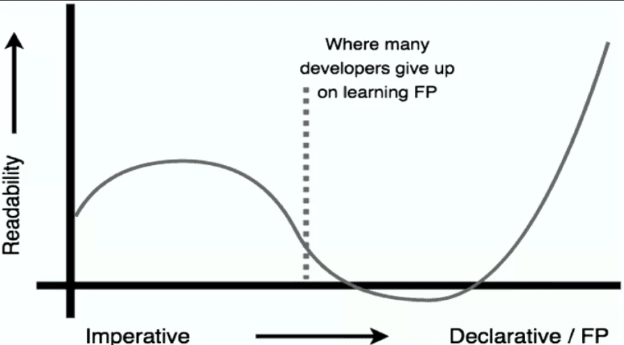 readability-for-FP